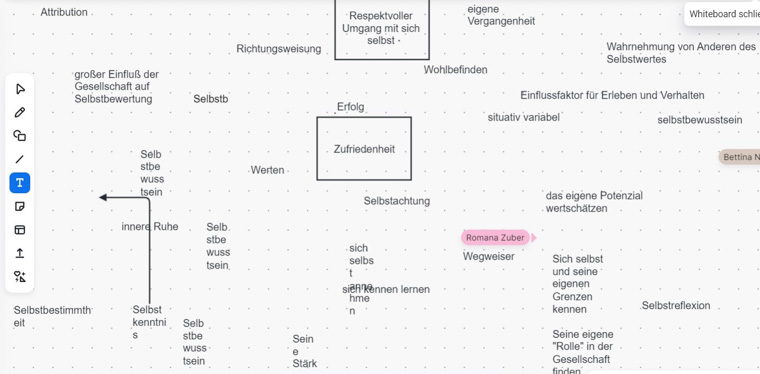 Selbstwert & Identität <br>im Gespräch